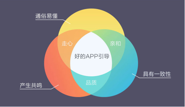 引導(dǎo)設(shè)計(jì) 視覺(jué)設(shè)計(jì) 產(chǎn)品設(shè)計(jì) 交互設(shè)計(jì)