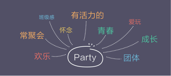 引導(dǎo)設(shè)計(jì) 視覺(jué)設(shè)計(jì) 產(chǎn)品設(shè)計(jì) 交互設(shè)計(jì)